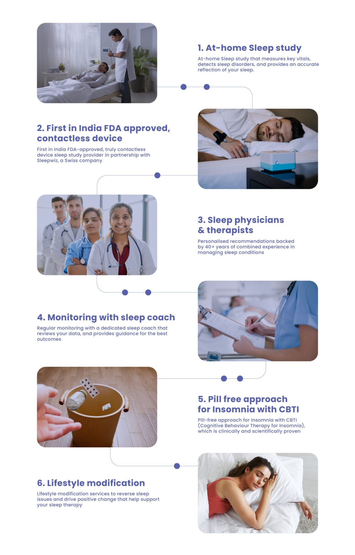 Sleep disorder solution process